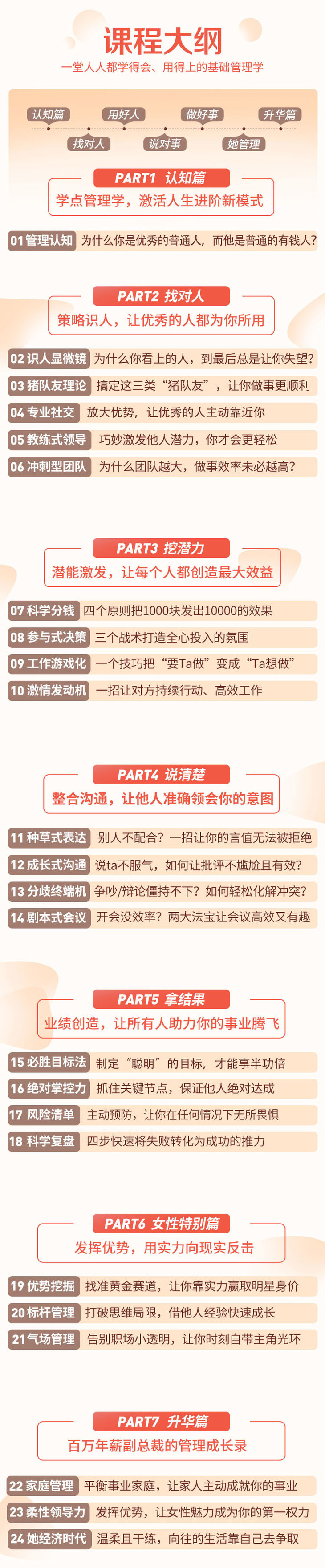 王不烦实用管理学