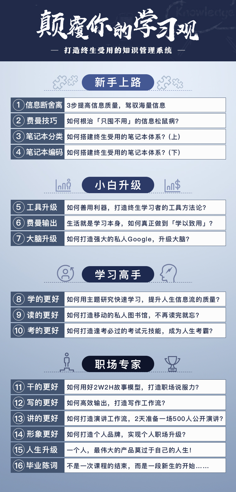 知识管理｜颠覆你的学习观，打造终生受用的知识管理系统