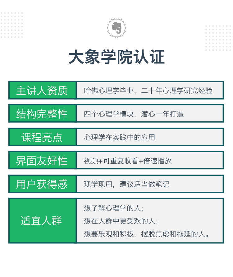 教你巧用心理学，过更有效率的人生