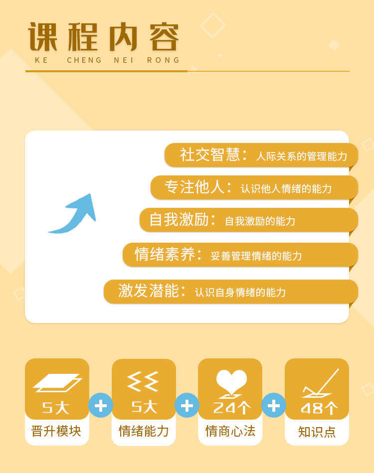24部女性传记帮你打造性格优势