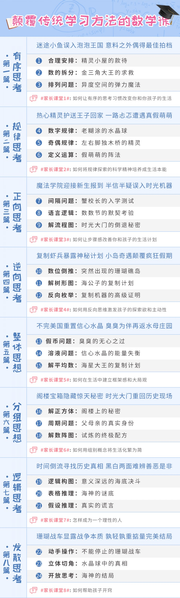 摆脱题海奥数班，24堂颠覆传统的数学课高效提升成绩
