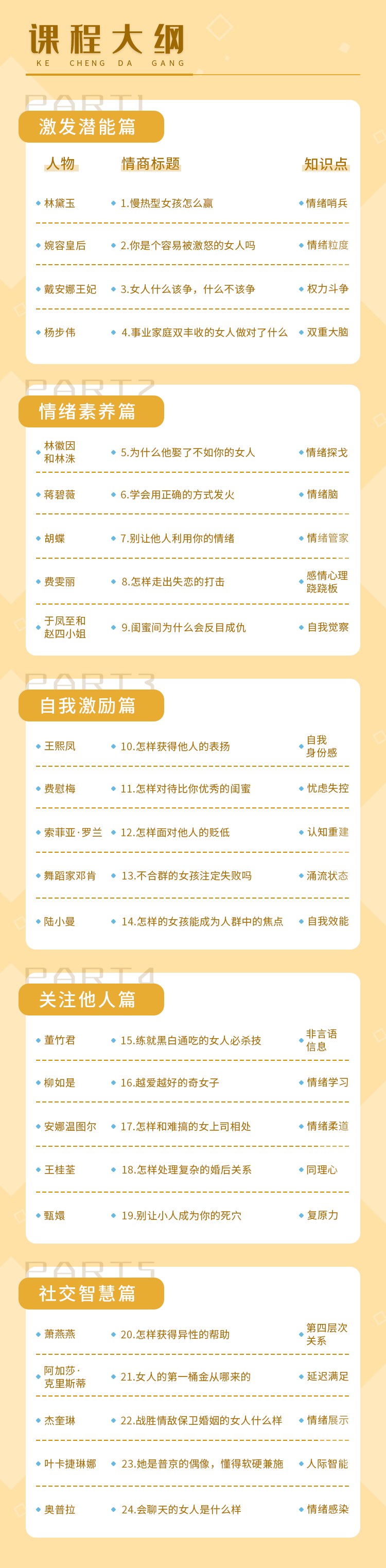 24部女性传记帮你打造性格优势