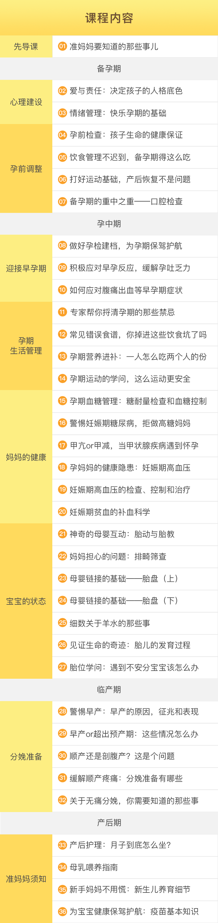.png 35节超强孕期指南【完结】,协和主任医师带你做有备而“孕”的健康妈妈_马良坤_十点课堂