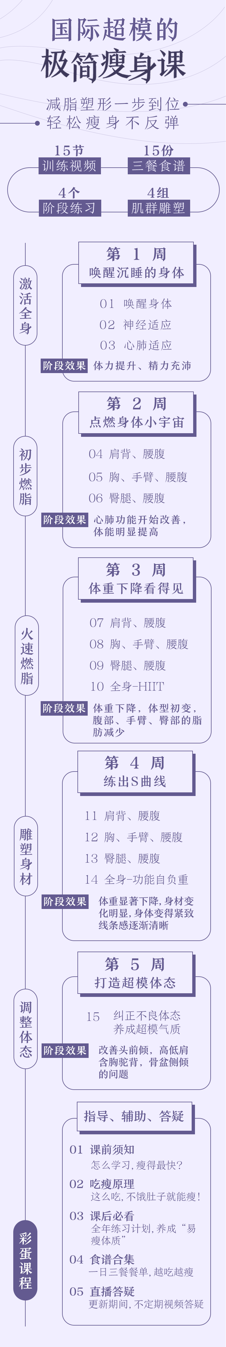 .png 国际超模的极简瘦身课:减脂塑形一步到位,轻松瘦身不反弹-十点课堂