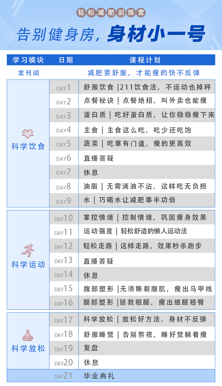 21天轻松减肥训练营:告别健身房,20000+ 人亲测有效的减肥法_十点课堂