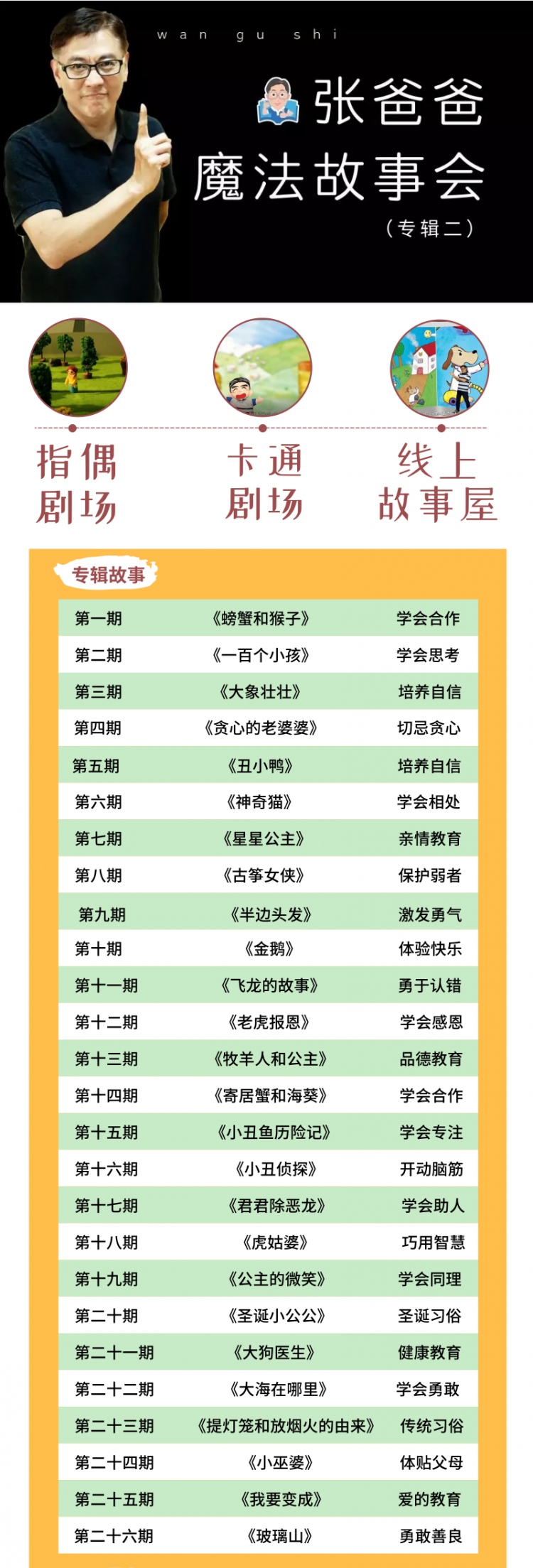 张爸爸魔法故事会（专辑二）