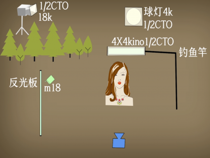 第6集：棚拍日戏外景场景如何打光？