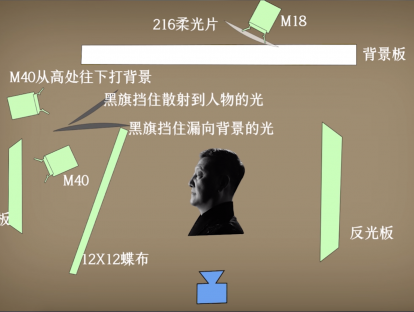第9集： 男性如何打光？