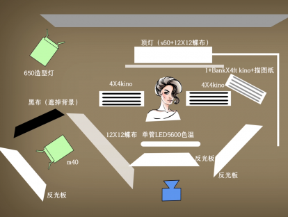 第13集：化妆品广告如何打光？