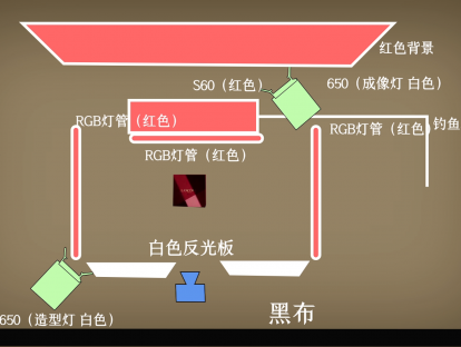 第11集：商品广告如何打光？