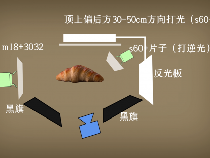 第14集：食物广告如何打光？