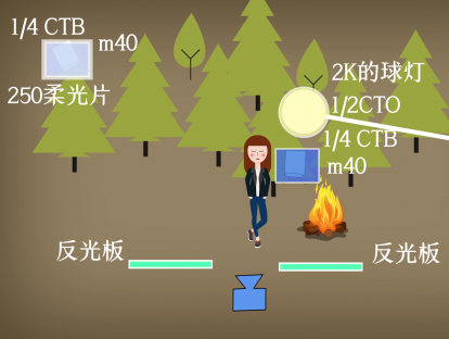 第8集：夜外场景如何打光？