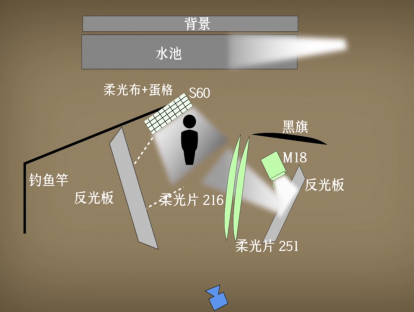 第2集：年代场景如何打光？