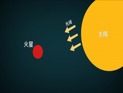 第4集：摄影师如何准备现场工作