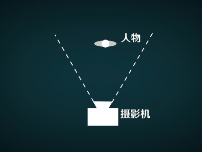 第5集：摄影师如何确定构图