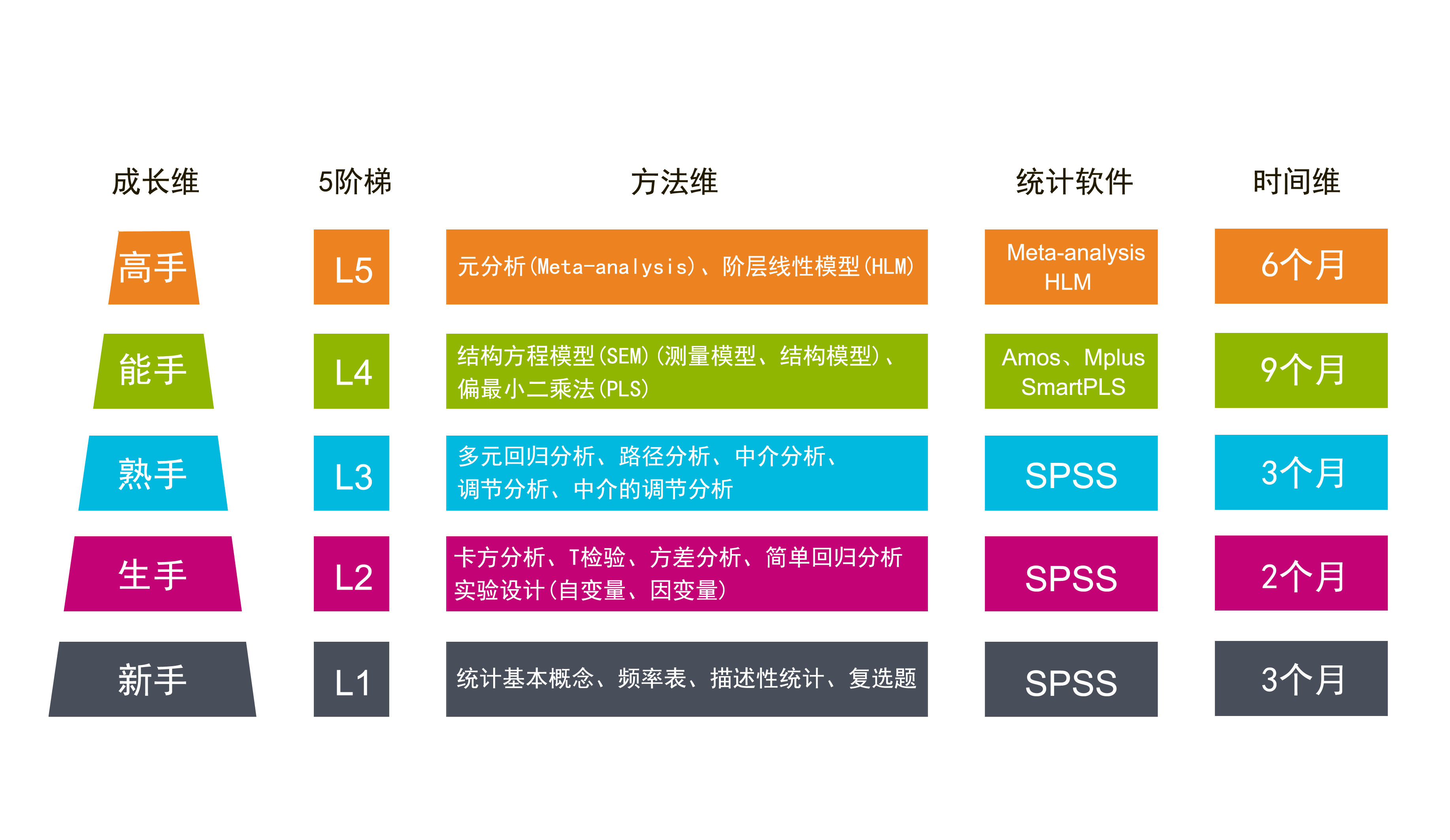 Level 5 -数据特殊性要求