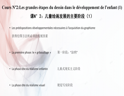 课N°2:儿童绘画发展的主要阶段