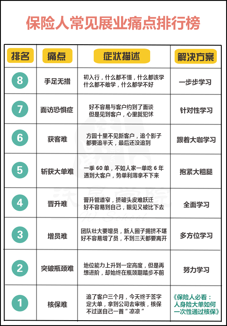 《保险从业人必看：人身险大单如何一次性通过核保》