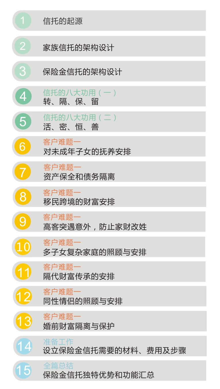 保险金信托精准解决高客各大类财富传承和保全需求