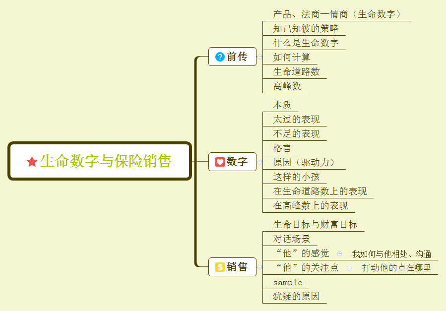 保险读心术-生命数字,MDRT心理销售必修课