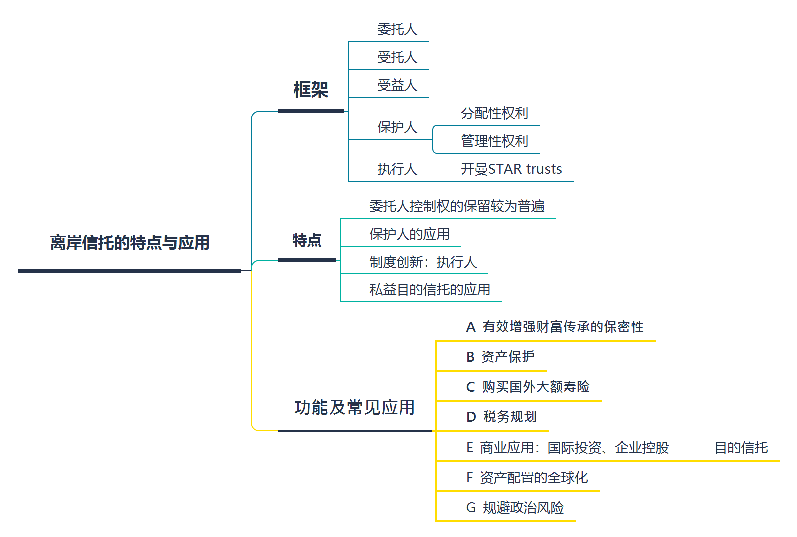 第四讲：离岸信托的特点与应用.png