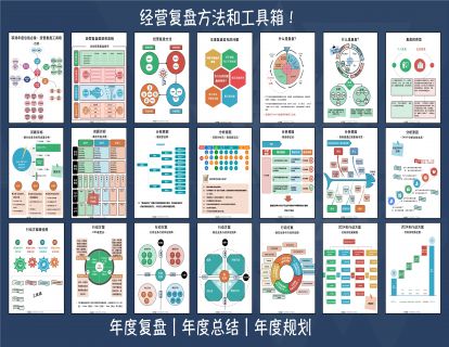赠送学习资料_职场年度总结必备:经营复盘方法和工具箱（精美图解pdf+图片）