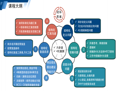 视频_Part 0：导论+为什么做这门课+课程介绍