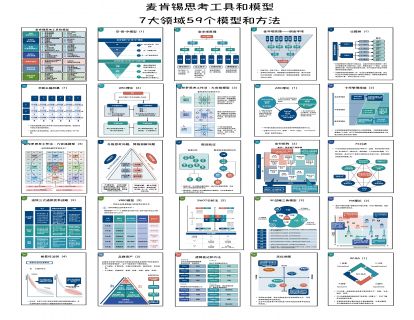 赠送学习资料_整合_麦肯锡7大系列60个思考工具和模型