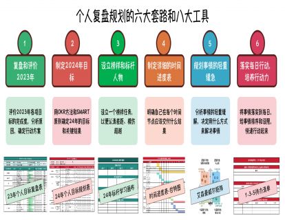 赠送学习资料_个人复盘和规划必备:6大套路8大工具（精美图解pdf）