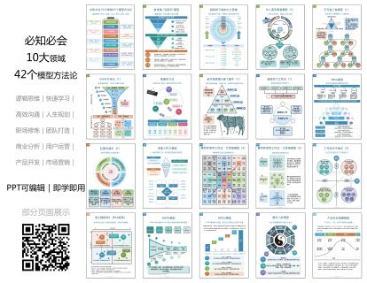 赠送学习资料_逻辑思维必知必会:10大领域42个模型方法论（精美图解ppt+图片）