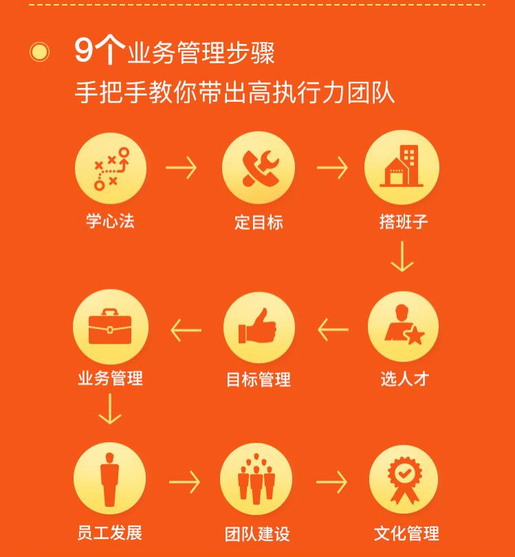 阿里铁军业务管理36讲