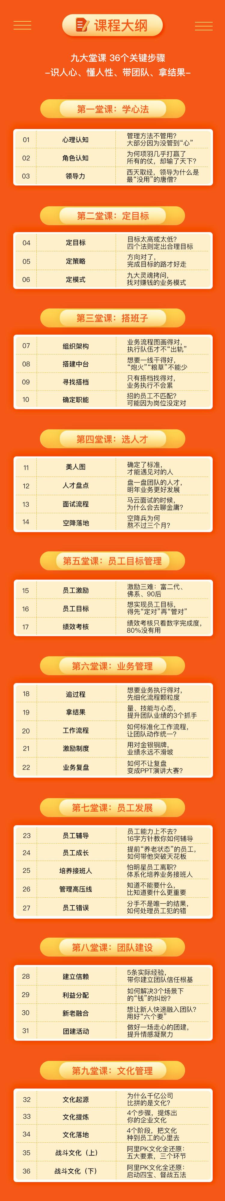 阿里铁军业务管理36讲