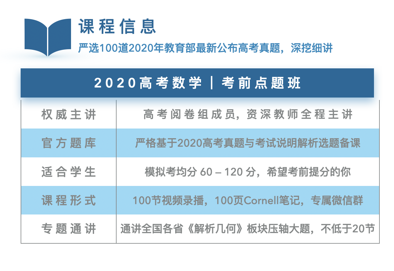 万剑归宗十套卷 · 第4期：2020高考真题精讲