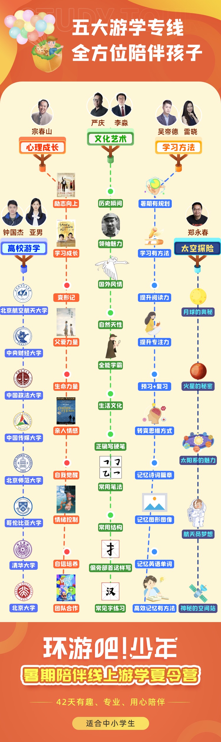 【42天视频陪伴】暑期线上陪伴夏令营·第5季，助孩子快乐充实过暑假！