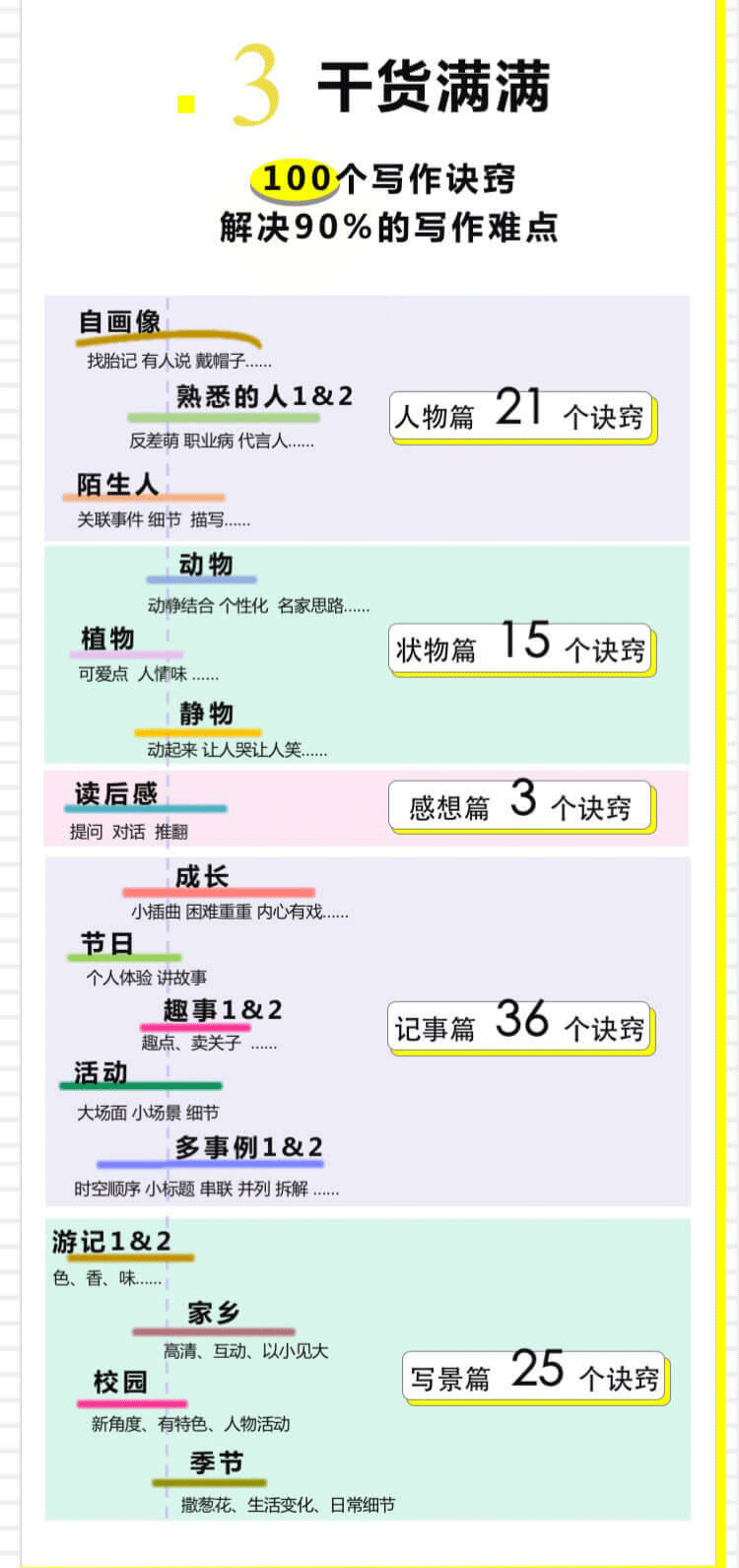 写作力爆棚：给小学生的20节作文技巧课（主题与小学语文教材同步）
