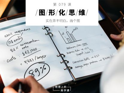 079 图形化思维丨实在弄不明白，画个图