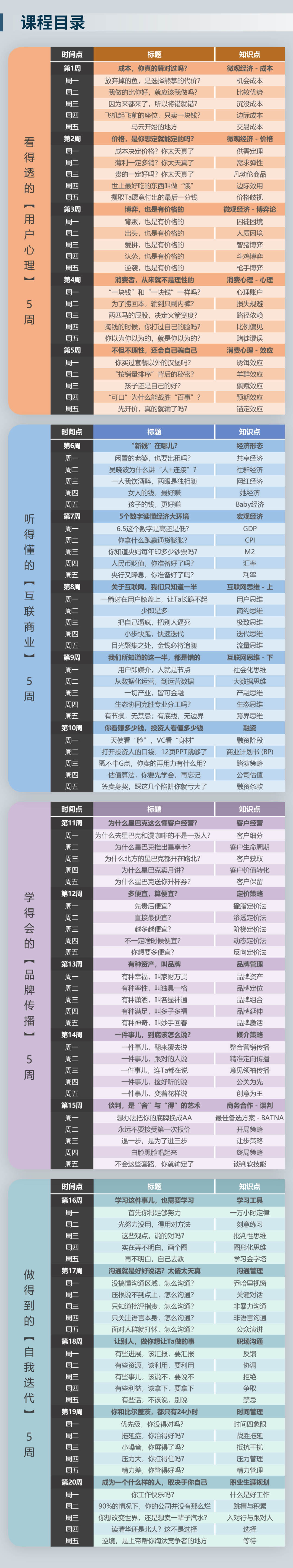 老路：用得上的商学课