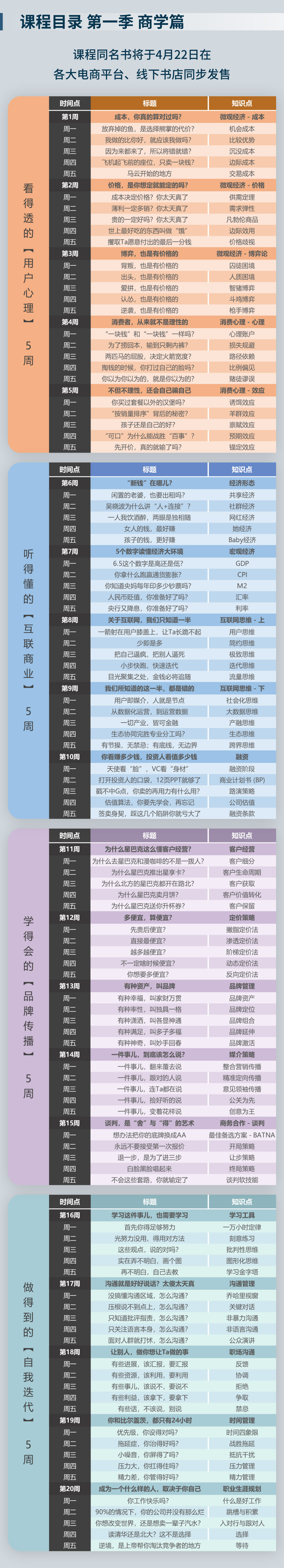 老路:用得上的商学课