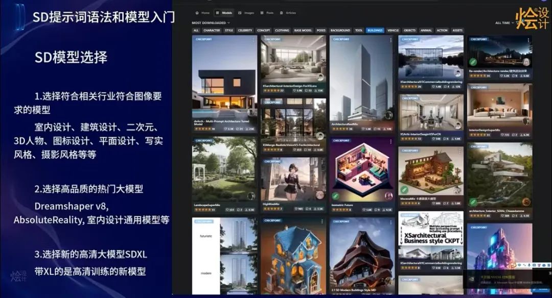 AIGC（人工智能）室内设计控制性复杂方案生成课