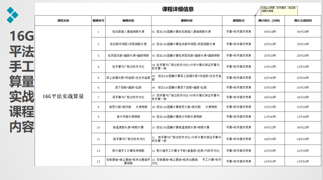 广联达土建造价实操全专业系统实战课程