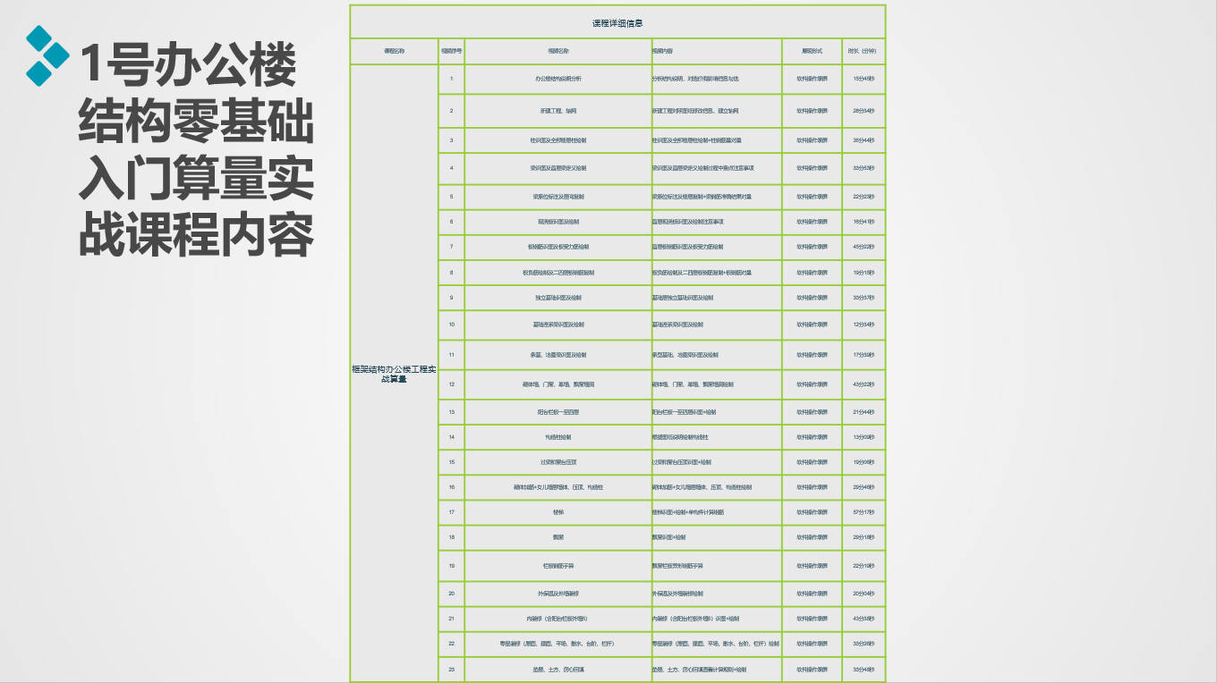 广联达土建造价实操全专业系统实战课程