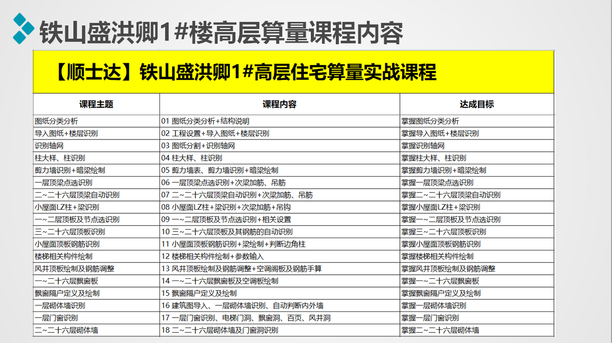 广联达土建造价实操全专业系统实战课程