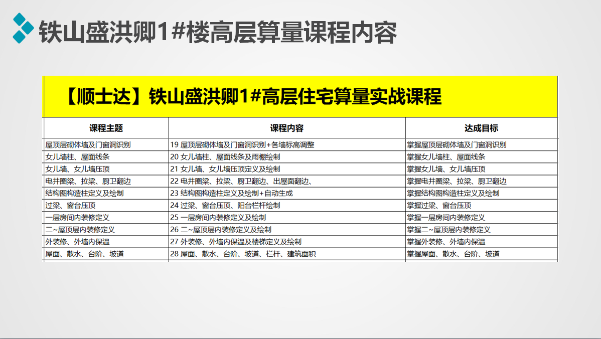 广联达土建造价实操全专业系统实战课程