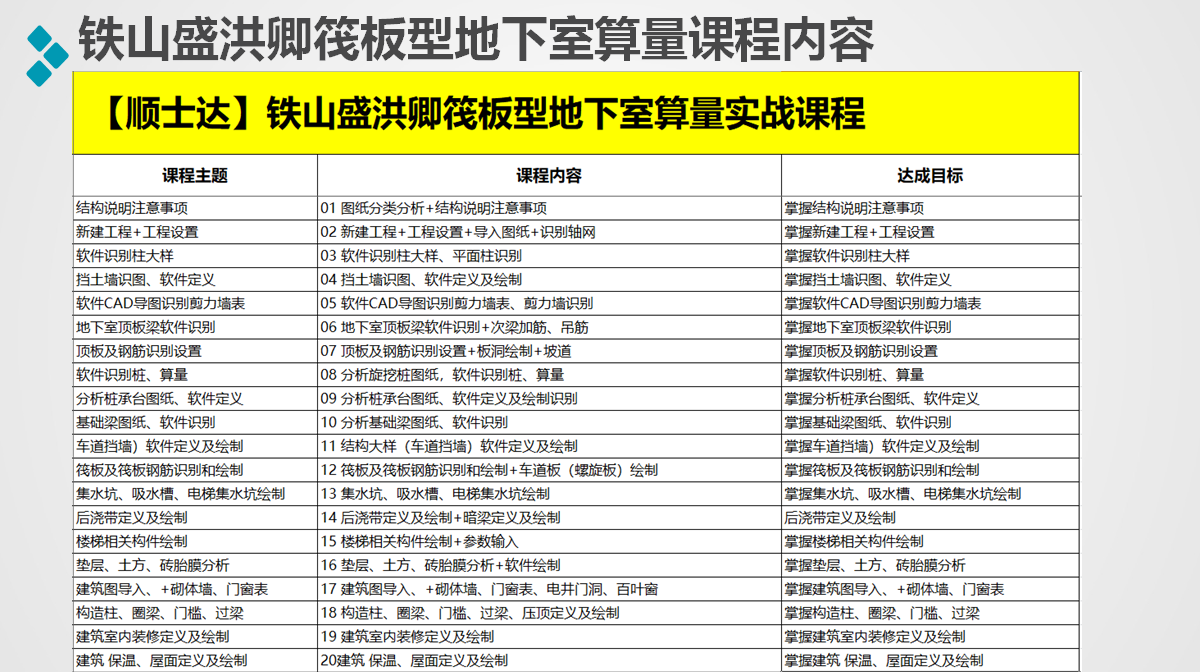 广联达土建造价实操全专业系统实战课程