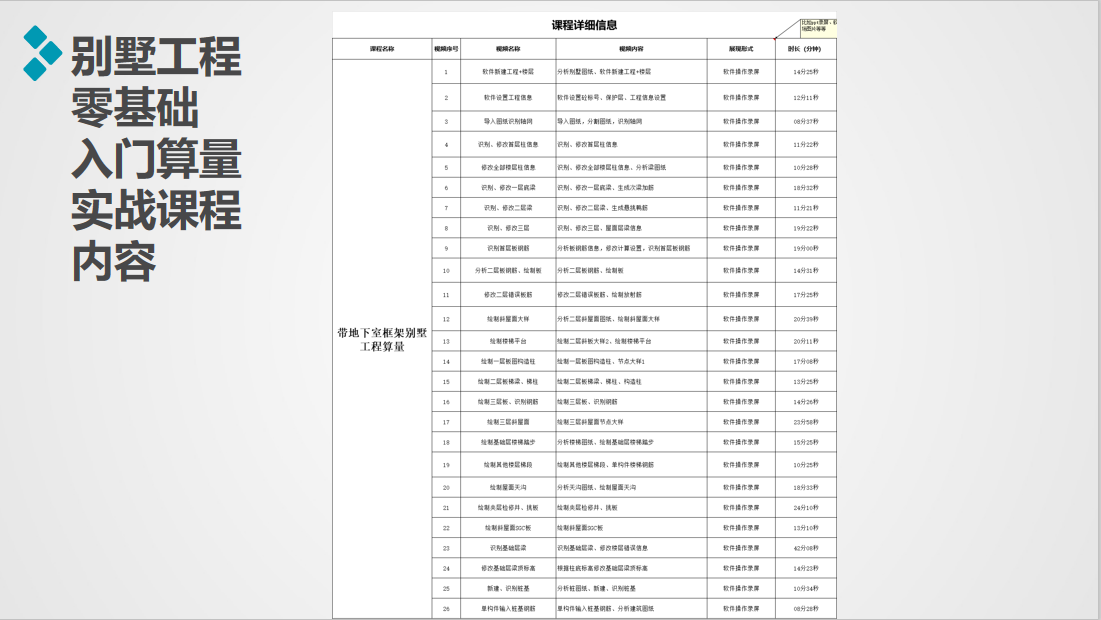 广联达土建造价实操全专业系统实战课程