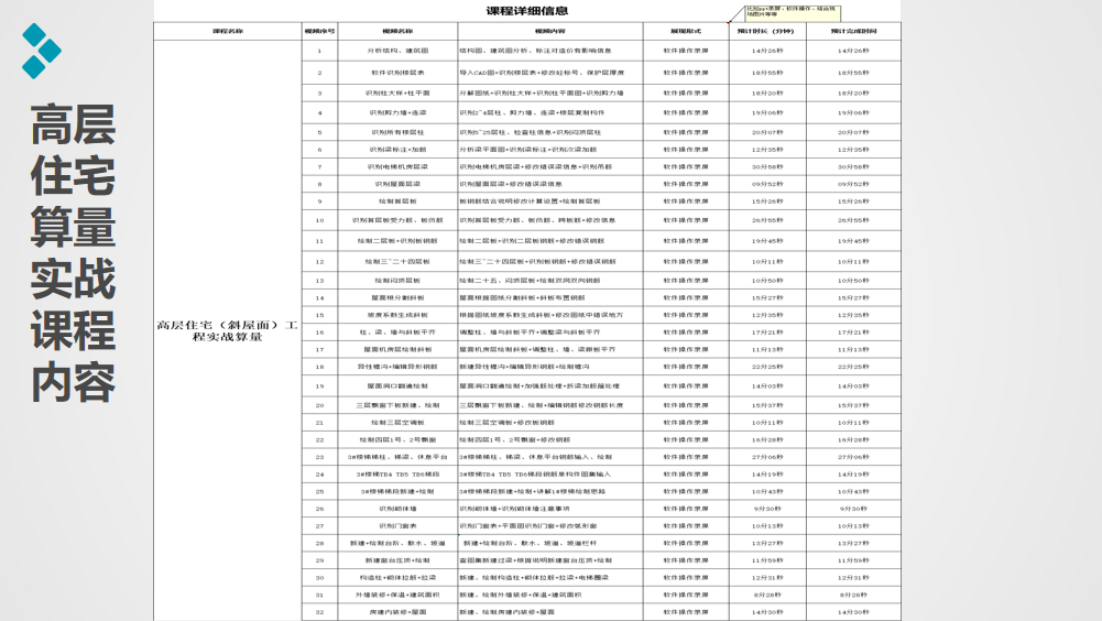 广联达土建造价实操全专业系统实战课程