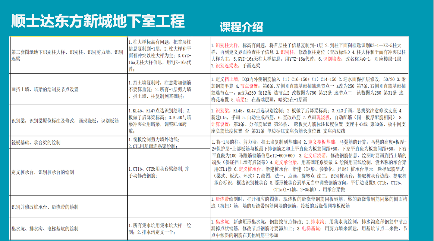 广联达土建造价实操全专业系统实战课程