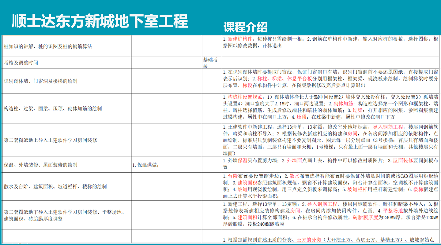 广联达土建造价实操全专业系统实战课程