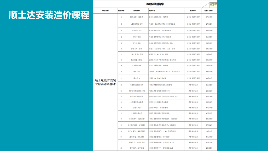 广联达安装造价实操全专业系统实战课程