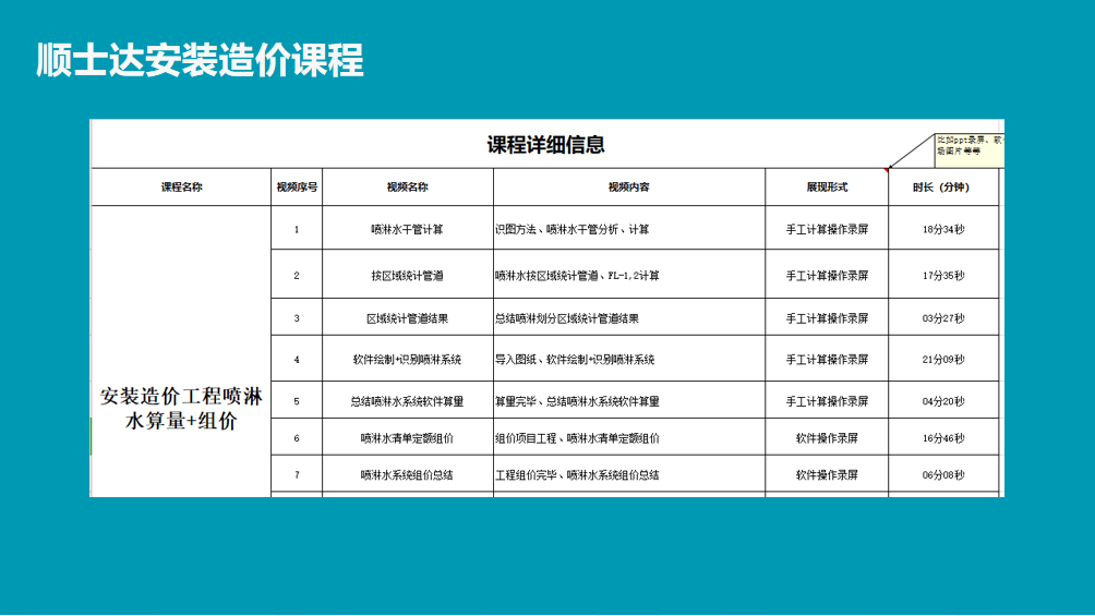 广联达安装造价实操全专业系统实战课程